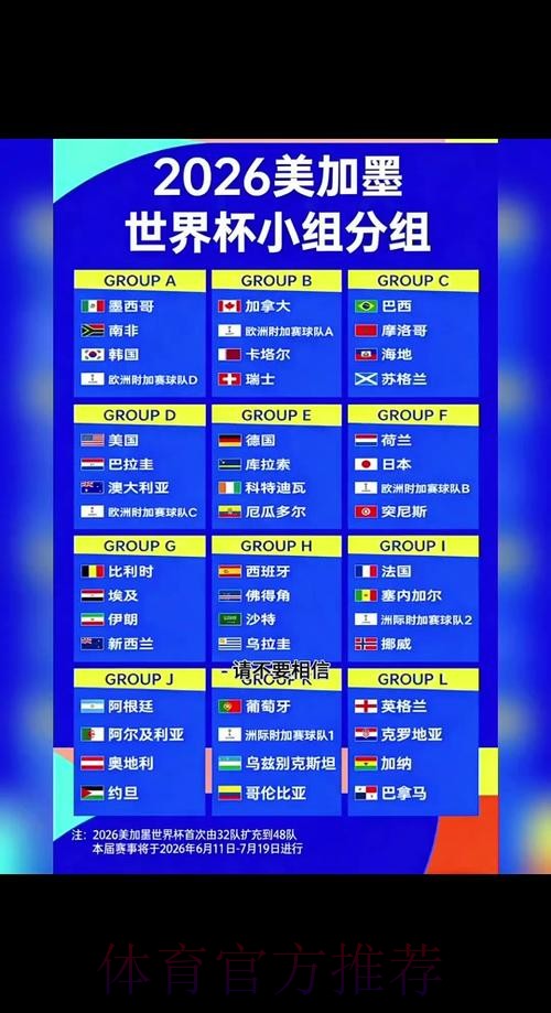 2026世界杯淘汰赛完整赛程揭晓 2026世界杯淘汰赛完整赛程揭晓