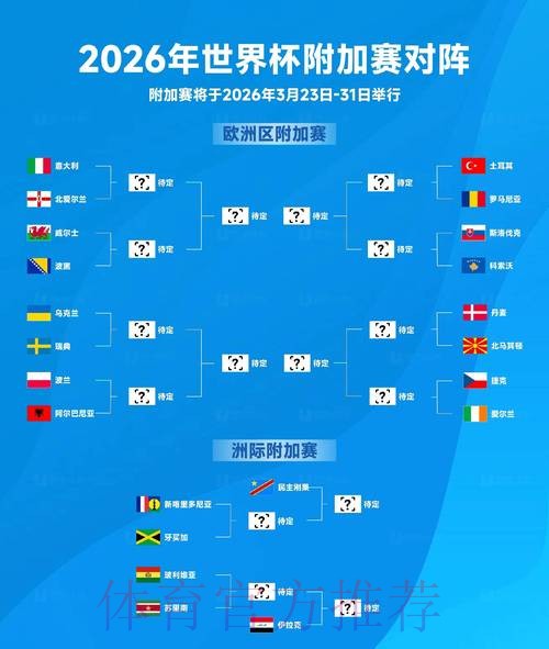 2026世界杯淘汰赛完整赛程揭晓 2026世界杯淘汰赛完整赛程揭晓